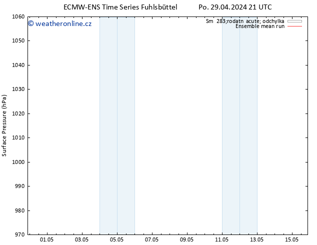 Atmosférický tlak ECMWFTS Út 30.04.2024 21 UTC