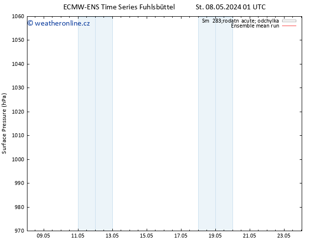 Atmosférický tlak ECMWFTS Ne 12.05.2024 01 UTC
