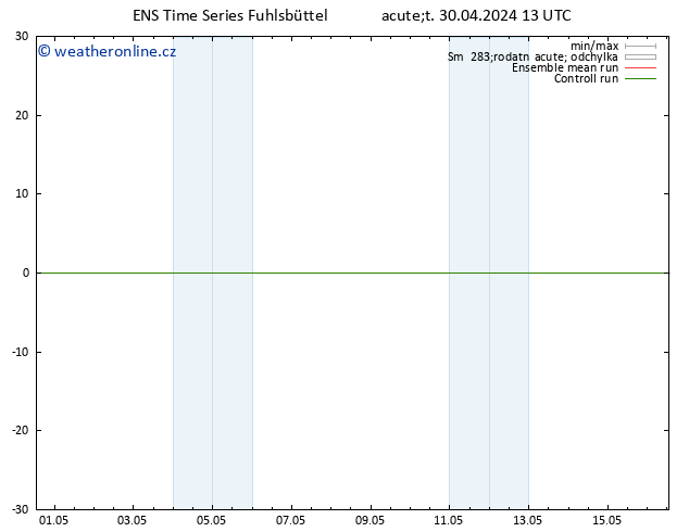 Height 500 hPa GEFS TS Út 30.04.2024 13 UTC