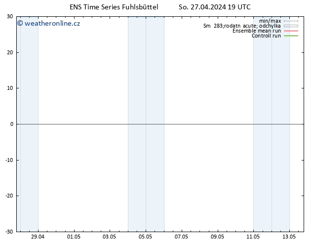 Temperature (2m) GEFS TS So 27.04.2024 19 UTC