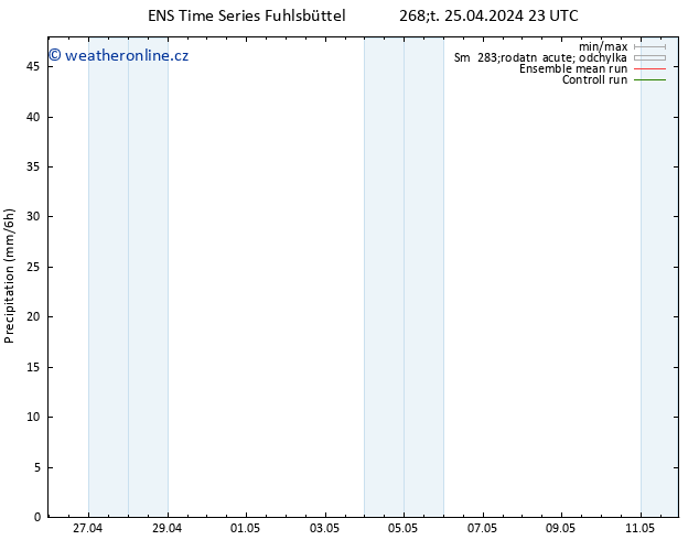 Srážky GEFS TS Pá 26.04.2024 05 UTC