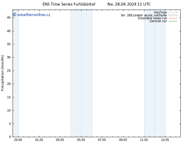 Srážky GEFS TS Ne 28.04.2024 17 UTC