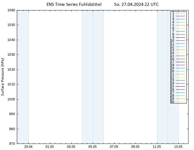 Atmosférický tlak GEFS TS So 27.04.2024 22 UTC