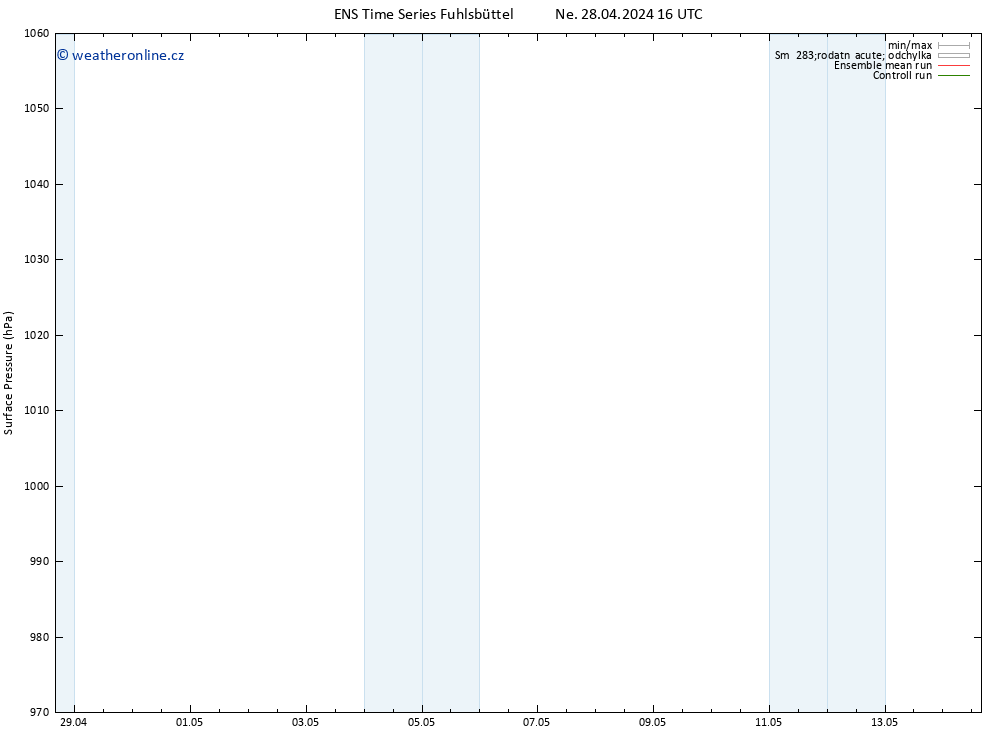 Atmosférický tlak GEFS TS Ne 28.04.2024 22 UTC