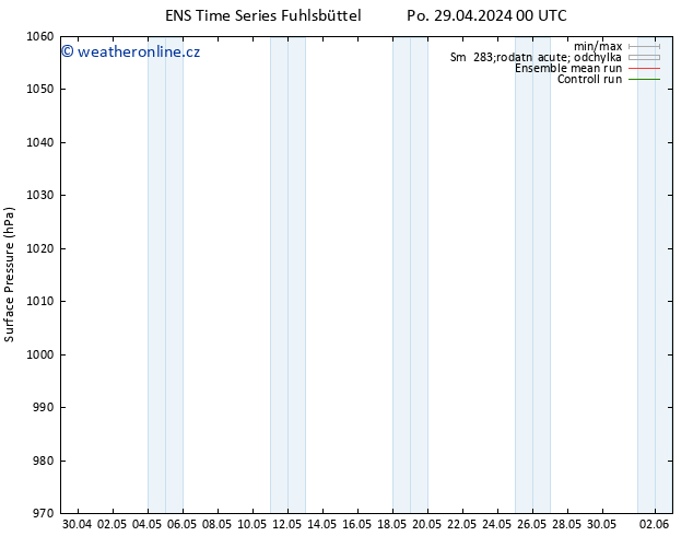 Atmosférický tlak GEFS TS Po 29.04.2024 12 UTC