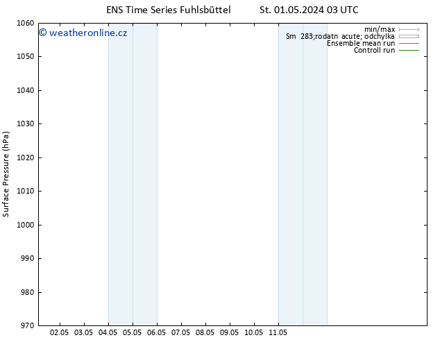 Atmosférický tlak GEFS TS Út 07.05.2024 15 UTC