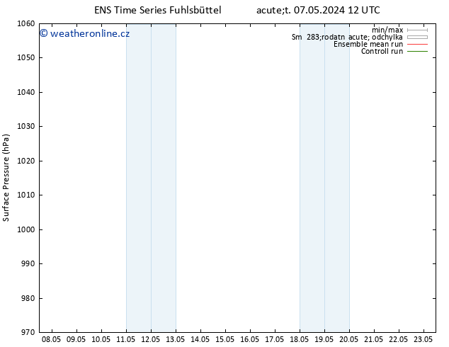 Atmosférický tlak GEFS TS Čt 23.05.2024 12 UTC