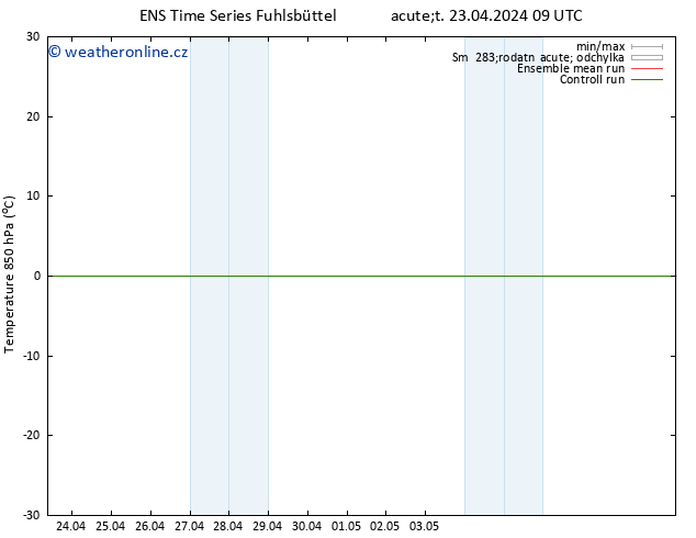 Temp. 850 hPa GEFS TS Út 23.04.2024 09 UTC