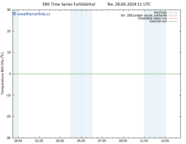 Temp. 850 hPa GEFS TS St 01.05.2024 05 UTC