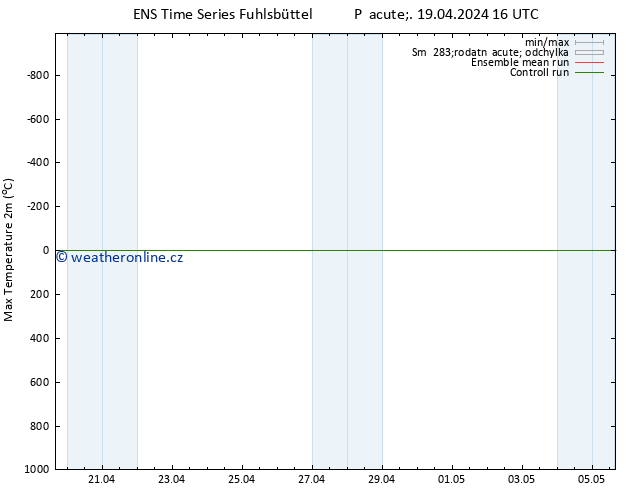Nejvyšší teplota (2m) GEFS TS So 20.04.2024 04 UTC
