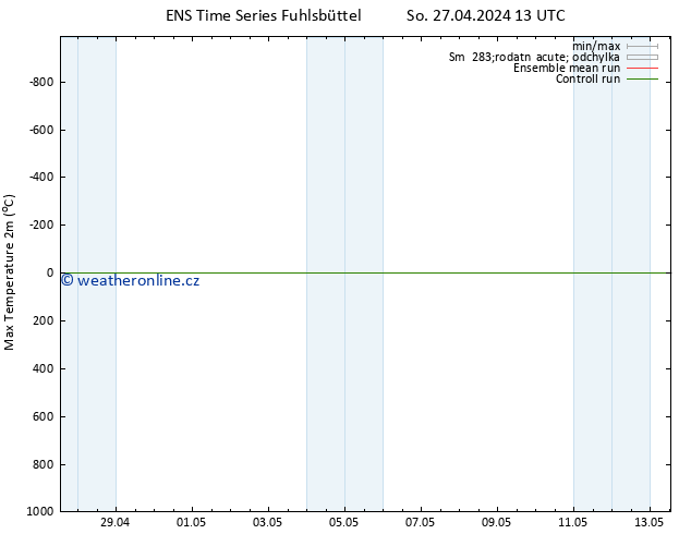 Nejvyšší teplota (2m) GEFS TS So 27.04.2024 13 UTC