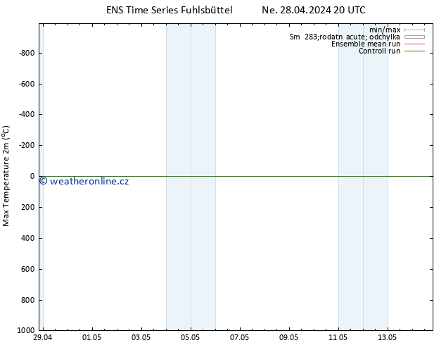 Nejvyšší teplota (2m) GEFS TS Po 29.04.2024 08 UTC