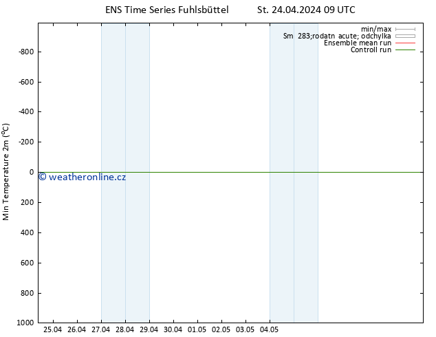 Nejnižší teplota (2m) GEFS TS St 24.04.2024 09 UTC