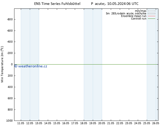 Nejnižší teplota (2m) GEFS TS So 11.05.2024 12 UTC