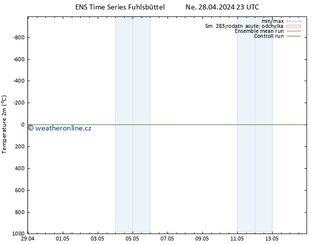 Temperature (2m) GEFS TS Út 14.05.2024 23 UTC