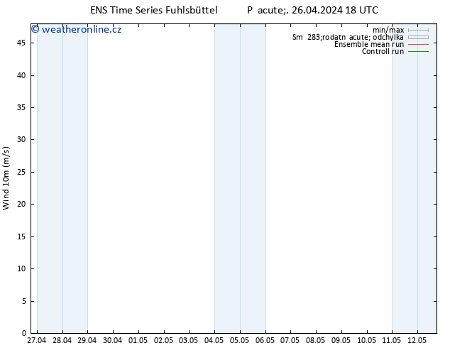 Surface wind GEFS TS So 27.04.2024 00 UTC