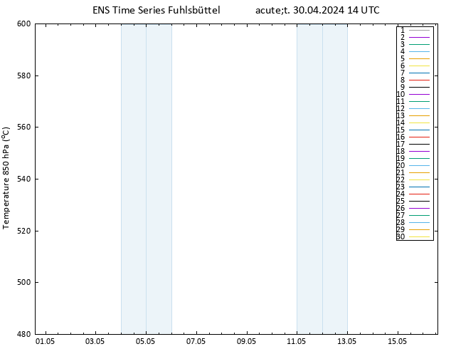 Height 500 hPa GEFS TS Út 30.04.2024 14 UTC
