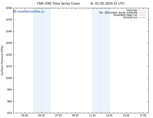 Atmosférický tlak CMC TS Pá 03.05.2024 09 UTC