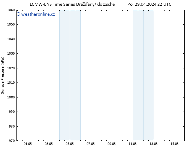 Atmosférický tlak ALL TS Po 29.04.2024 22 UTC