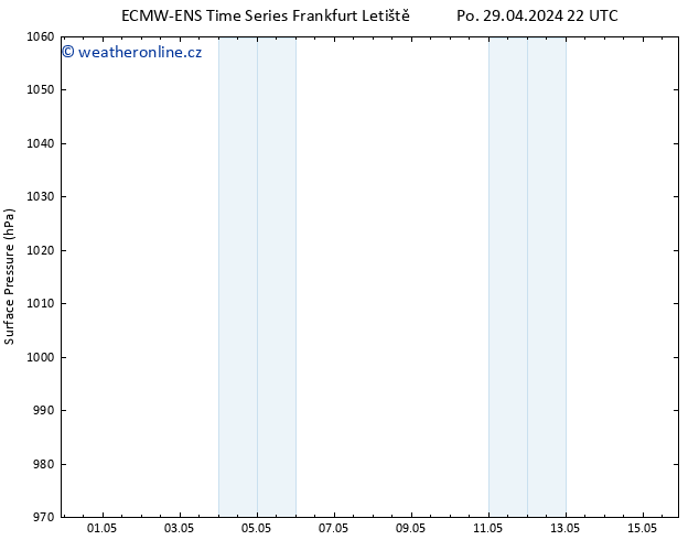 Atmosférický tlak ALL TS Po 29.04.2024 22 UTC