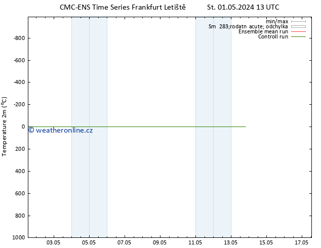 Temperature (2m) CMC TS Čt 02.05.2024 13 UTC