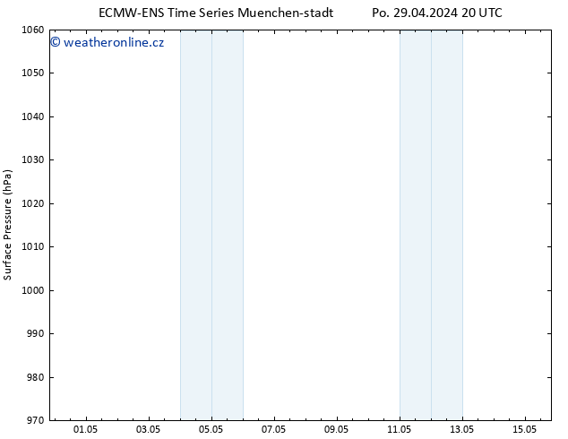 Atmosférický tlak ALL TS Po 29.04.2024 20 UTC
