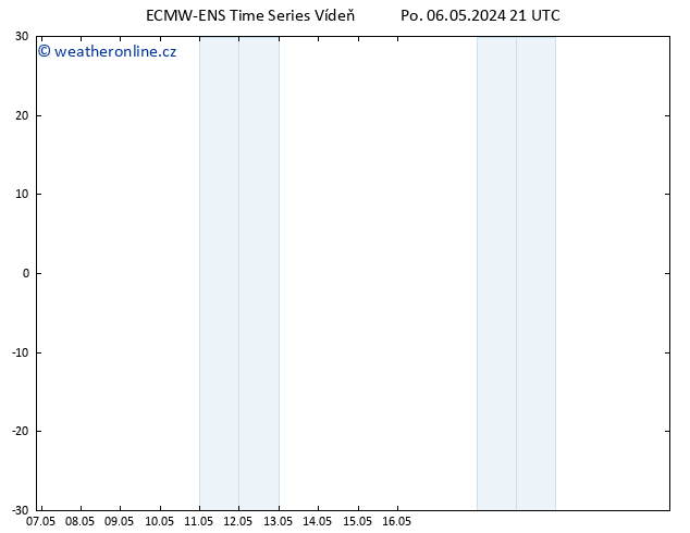 Height 500 hPa ALL TS Út 07.05.2024 21 UTC