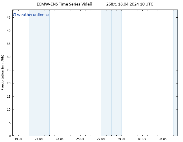 Srážky ALL TS Čt 18.04.2024 16 UTC