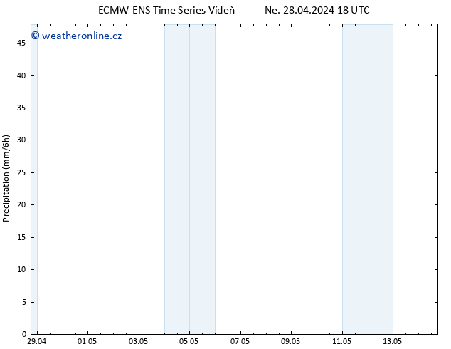 Srážky ALL TS Po 29.04.2024 18 UTC