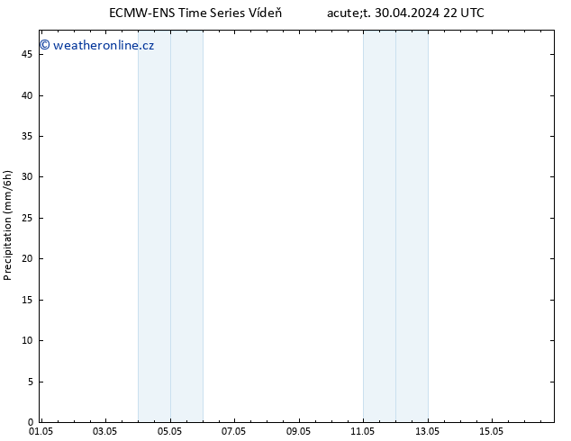 Srážky ALL TS St 01.05.2024 04 UTC