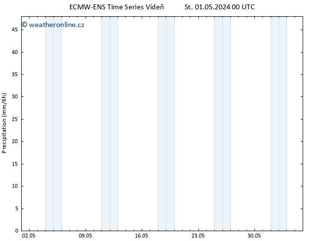 Srážky ALL TS St 01.05.2024 06 UTC