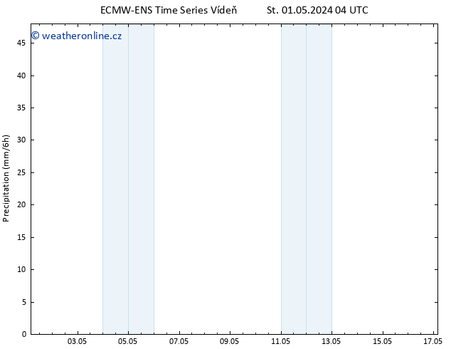 Srážky ALL TS St 01.05.2024 10 UTC