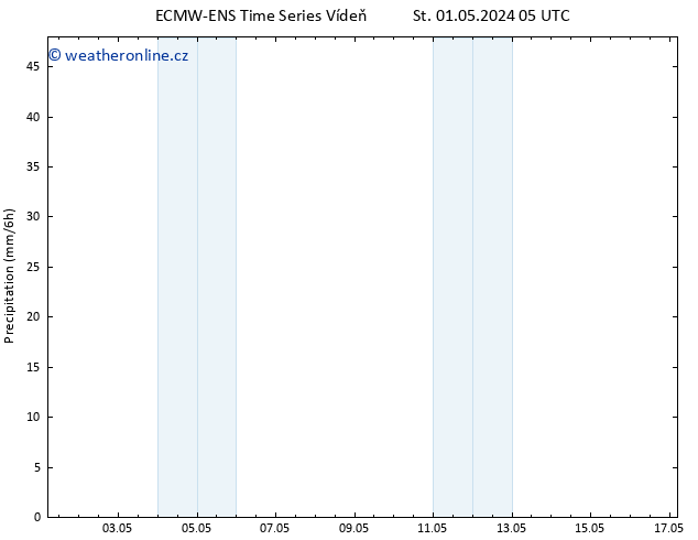 Srážky ALL TS St 01.05.2024 11 UTC