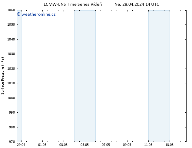 Atmosférický tlak ALL TS Po 29.04.2024 14 UTC