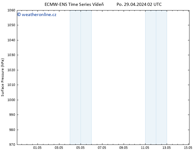 Atmosférický tlak ALL TS Po 29.04.2024 02 UTC