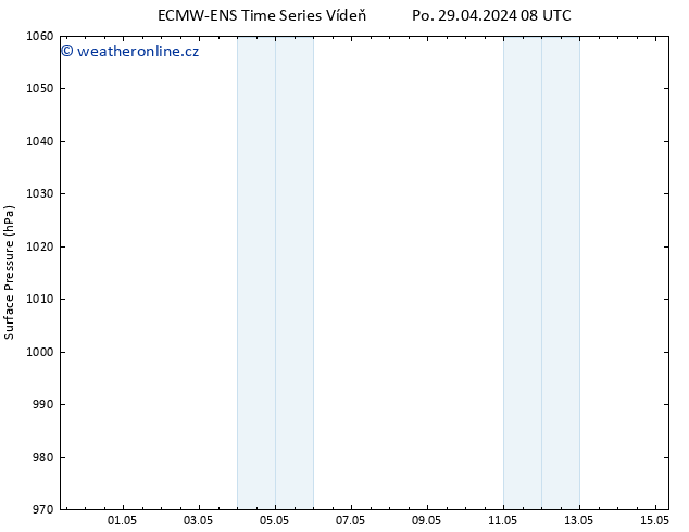 Atmosférický tlak ALL TS St 15.05.2024 08 UTC