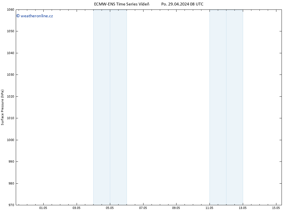 Atmosférický tlak ALL TS St 15.05.2024 08 UTC