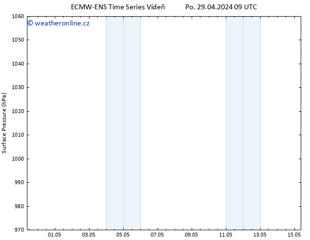 Atmosférický tlak ALL TS St 15.05.2024 09 UTC