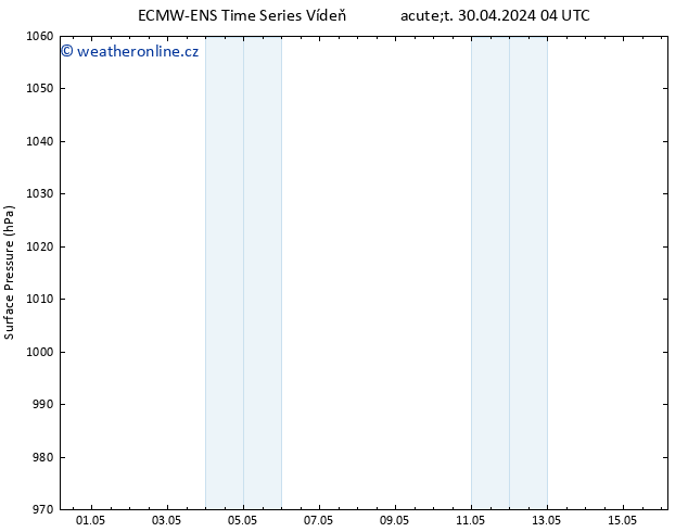 Atmosférický tlak ALL TS So 04.05.2024 22 UTC