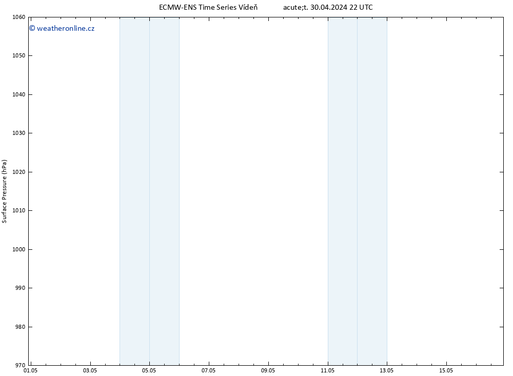 Atmosférický tlak ALL TS St 01.05.2024 04 UTC