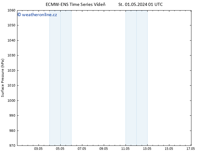 Atmosférický tlak ALL TS St 01.05.2024 07 UTC