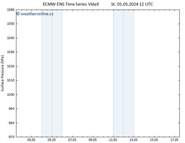 Atmosférický tlak ALL TS Čt 02.05.2024 18 UTC