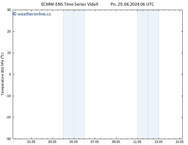 Temp. 850 hPa ALL TS Po 29.04.2024 06 UTC