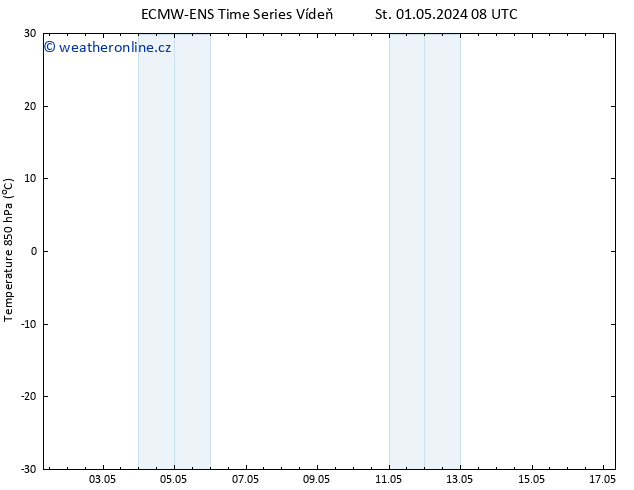 Temp. 850 hPa ALL TS St 01.05.2024 14 UTC