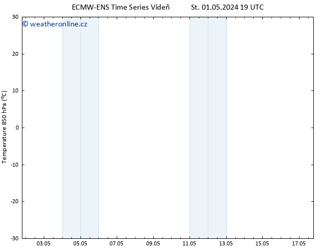 Temp. 850 hPa ALL TS Pá 17.05.2024 19 UTC