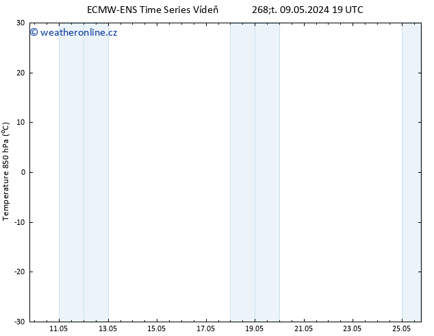Temp. 850 hPa ALL TS Čt 09.05.2024 19 UTC