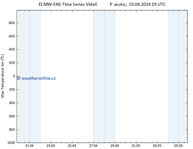 Nejvyšší teplota (2m) ALL TS Ne 05.05.2024 19 UTC