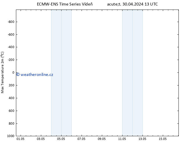 Nejvyšší teplota (2m) ALL TS St 01.05.2024 13 UTC