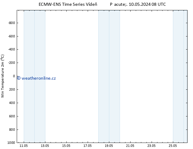 Nejnižší teplota (2m) ALL TS St 15.05.2024 08 UTC