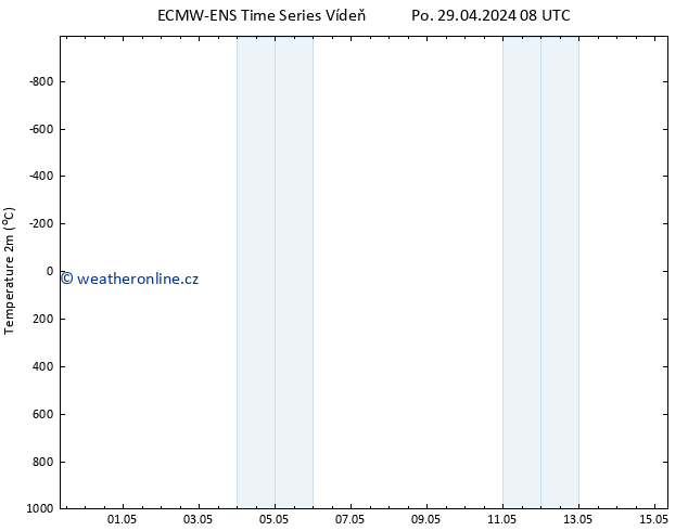 Temperature (2m) ALL TS St 15.05.2024 08 UTC